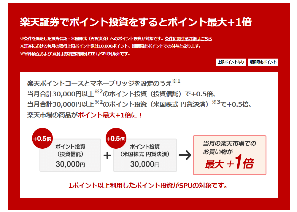 楽天証券　ポイント投資