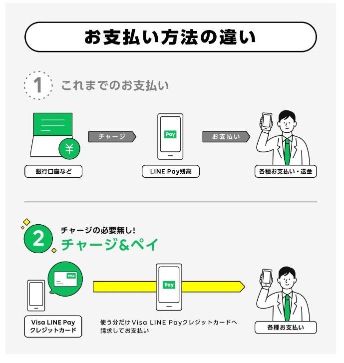 ラインペイ支払い解説