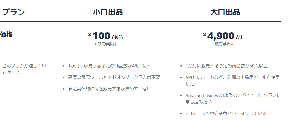 Amazonセラーセントラルプラン