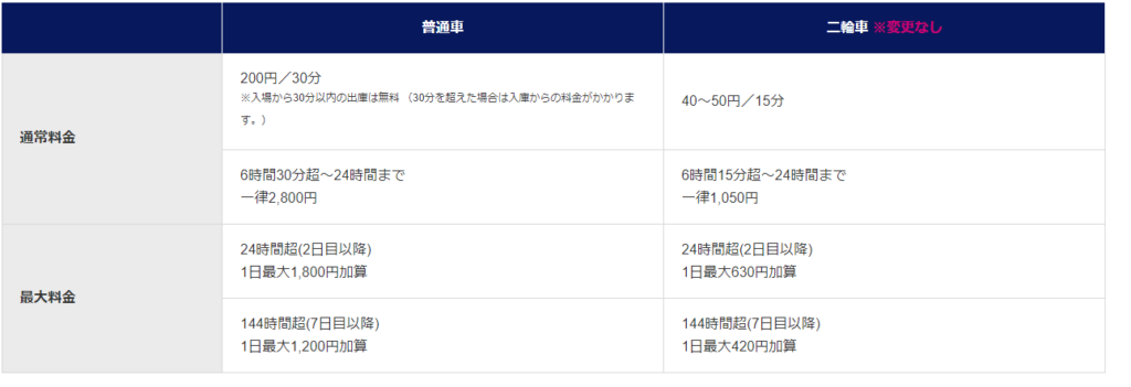 駐車場料金表